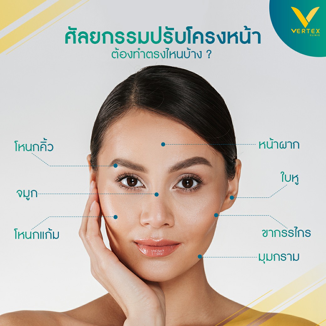 หากอยากปรับโครงหน้า ต้องแก้ตามจุดบนใบหน้าดังนี้