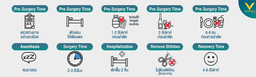 วิธีเตรียมตัวก่อนและดูแลตัวเองหลังผ่าตัดกราม