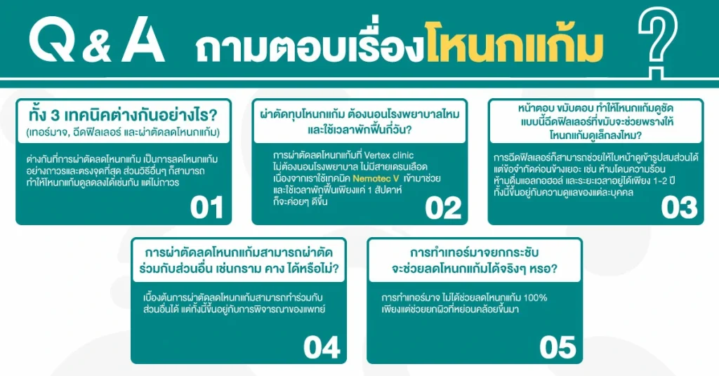 ผ่าตัดโหนกแก้มด้วย Nemotec v