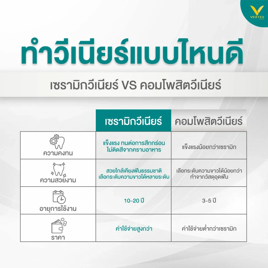วีเนียร์แบบไหนดี วิธีเลือกวัสดุ Veneer
