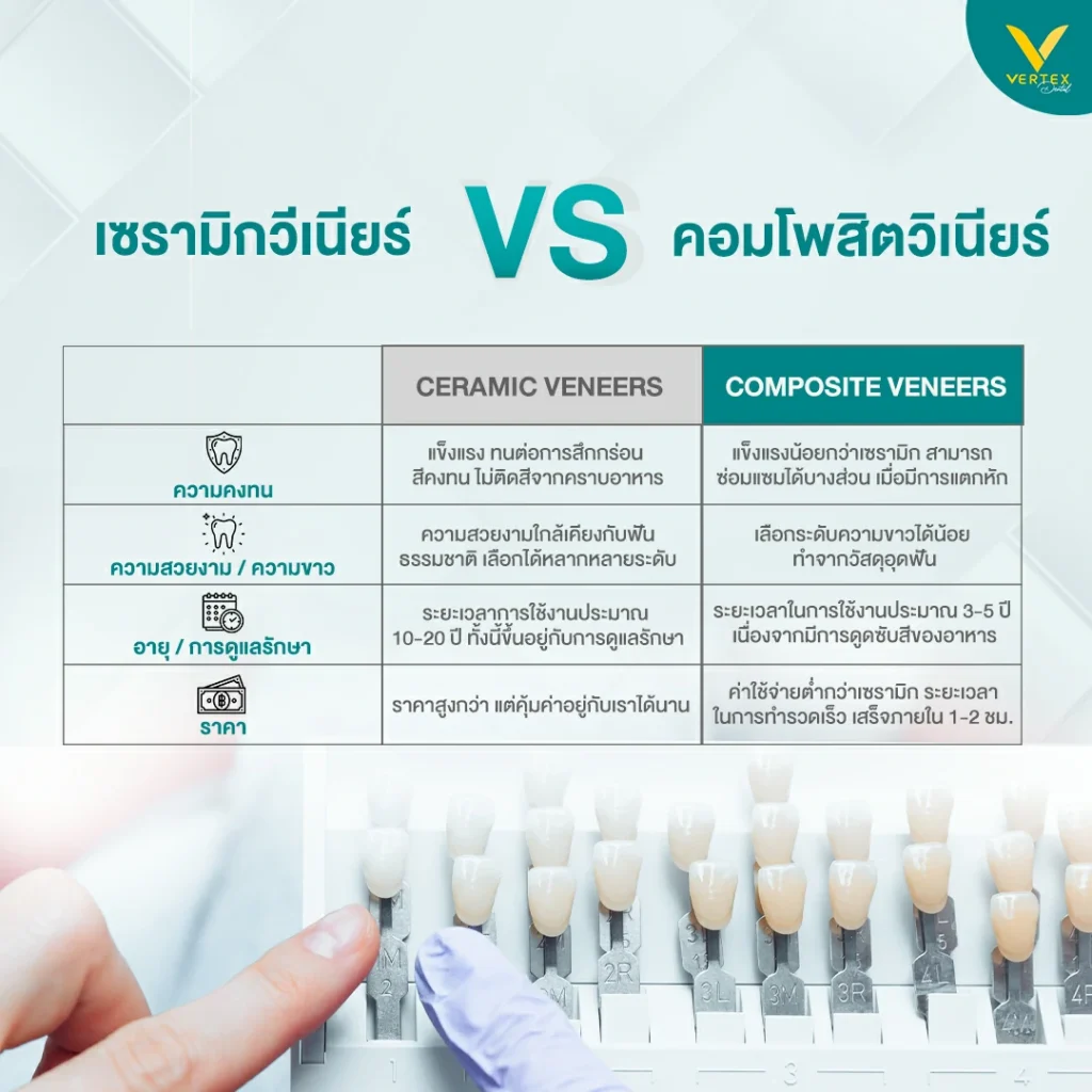 เปรียบเทียบ วีเนียร์คอมโพสิต กับ วีเนียร์เซรามิก
