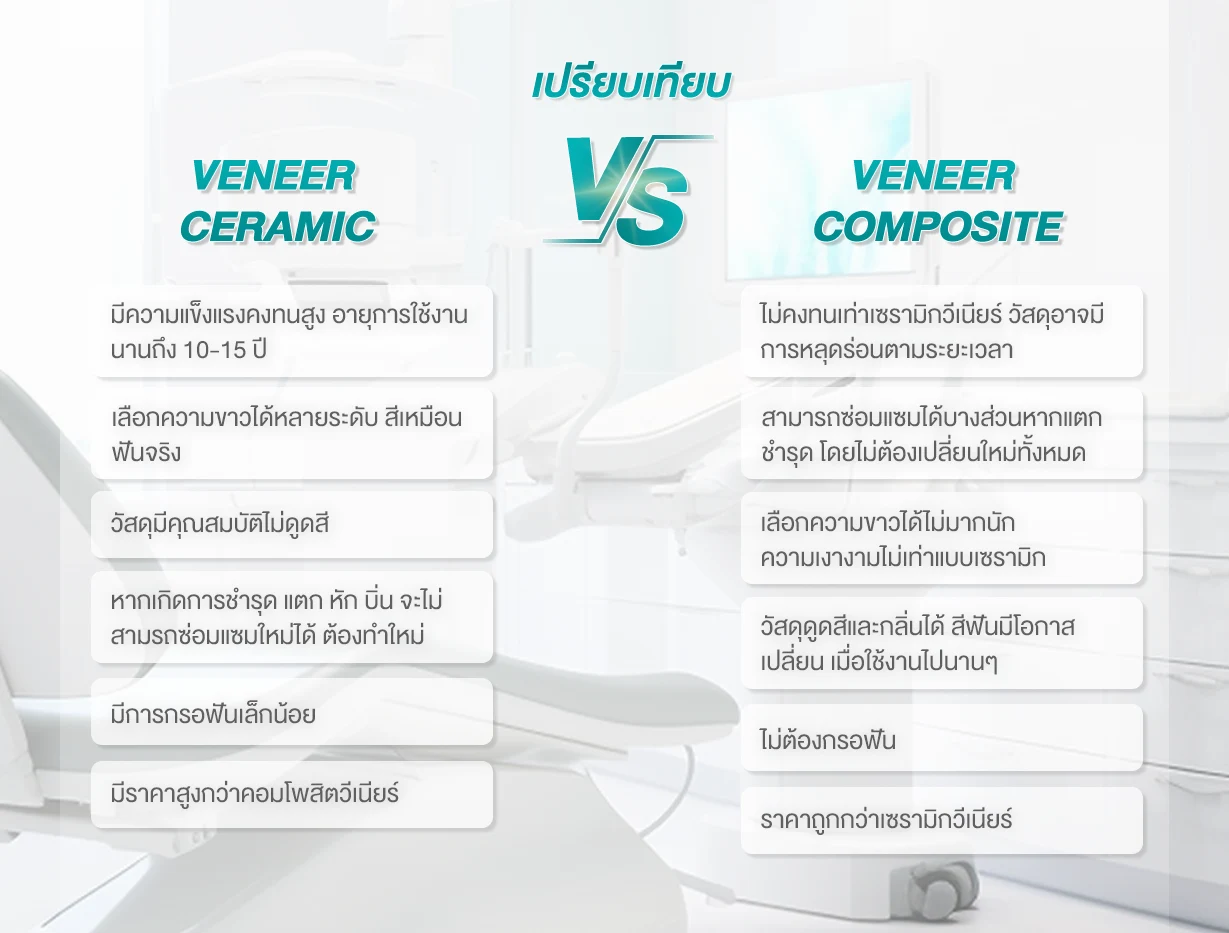veneer